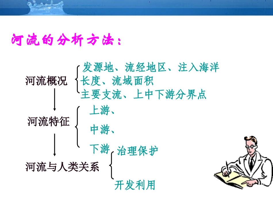中国的河流--滔滔黄河课件__湘教版_第2页