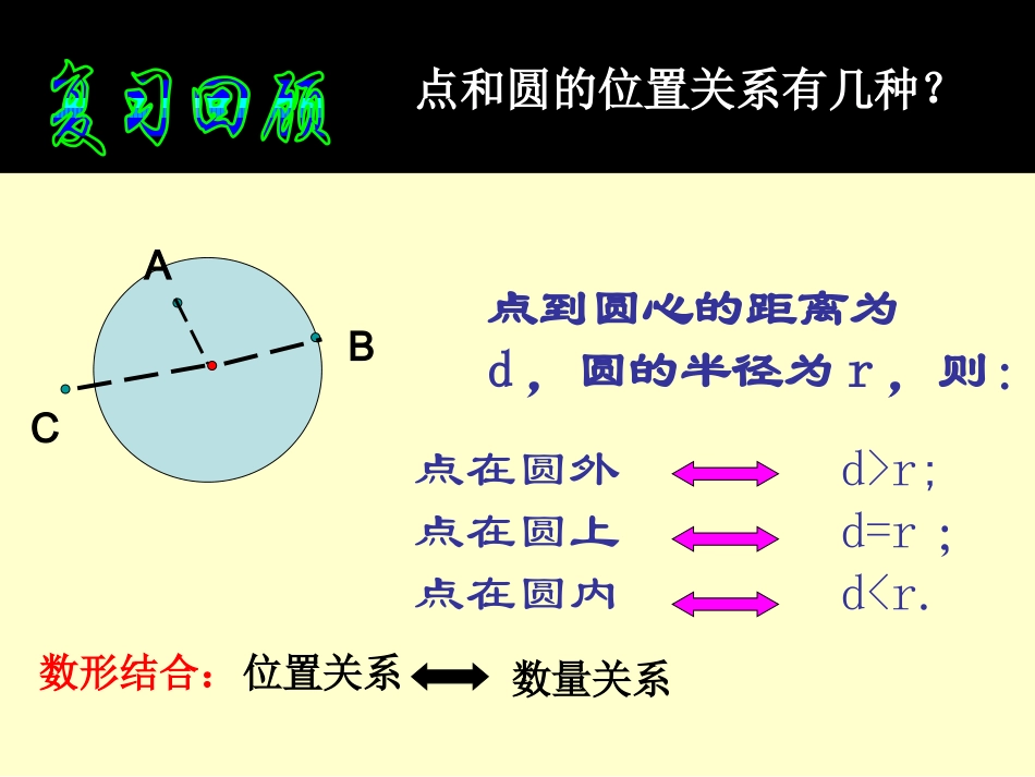直线与圆的位置关系课件(省级获奖)_第2页