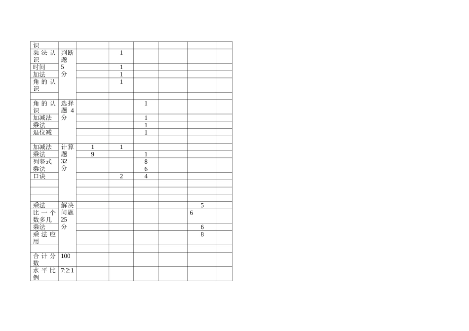 2013-2014二年级上数学期末试题吴群英1_第3页