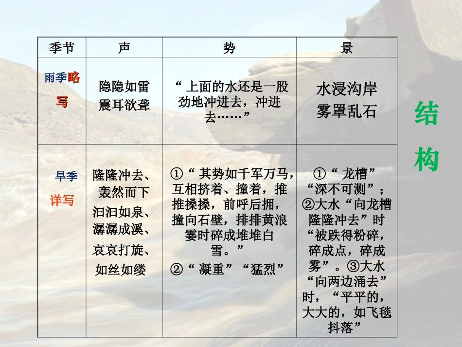 17壶口瀑布_第3页
