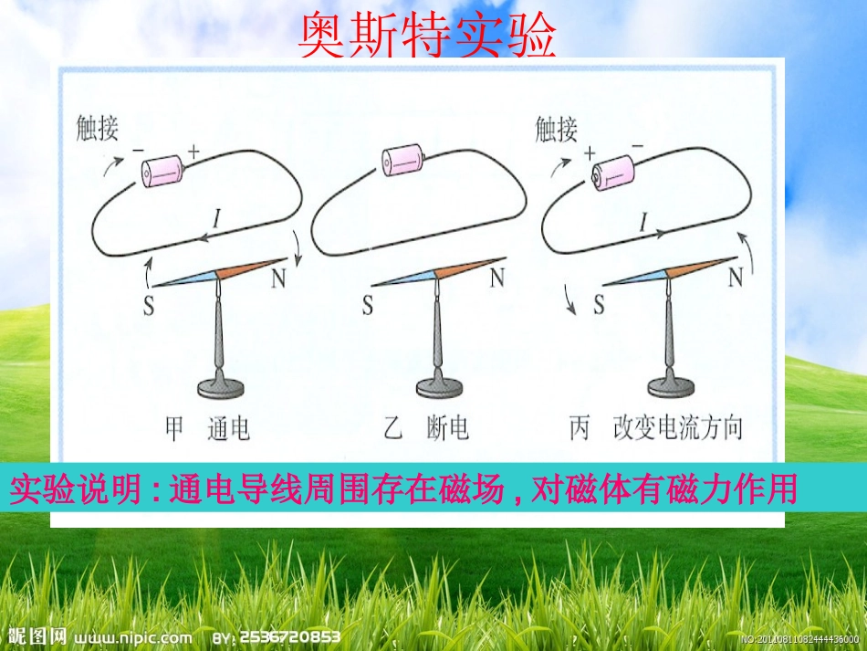 17.1关于电动机转动的猜想_第2页