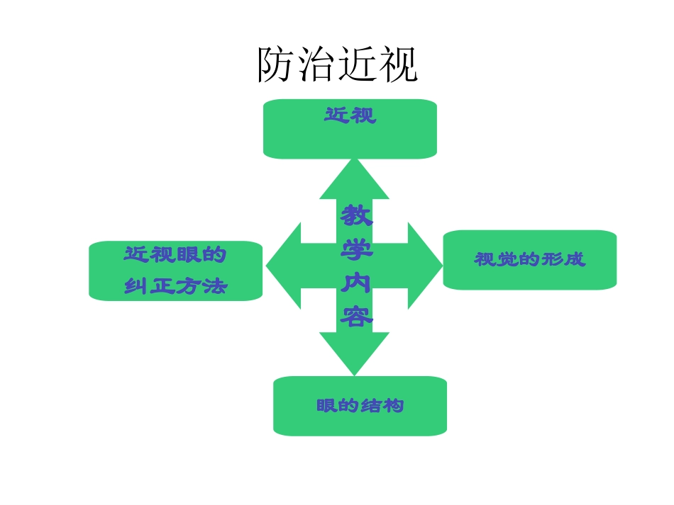 预防近视——曹红_第3页