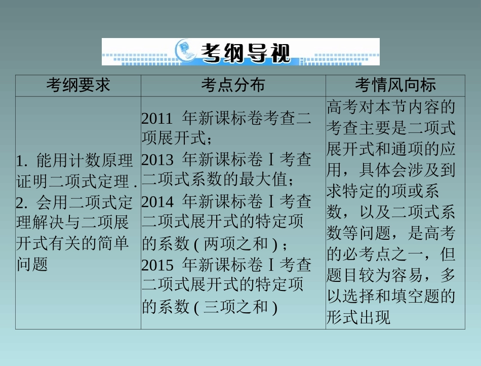 1.3二项式定理（通用） (4)_第2页