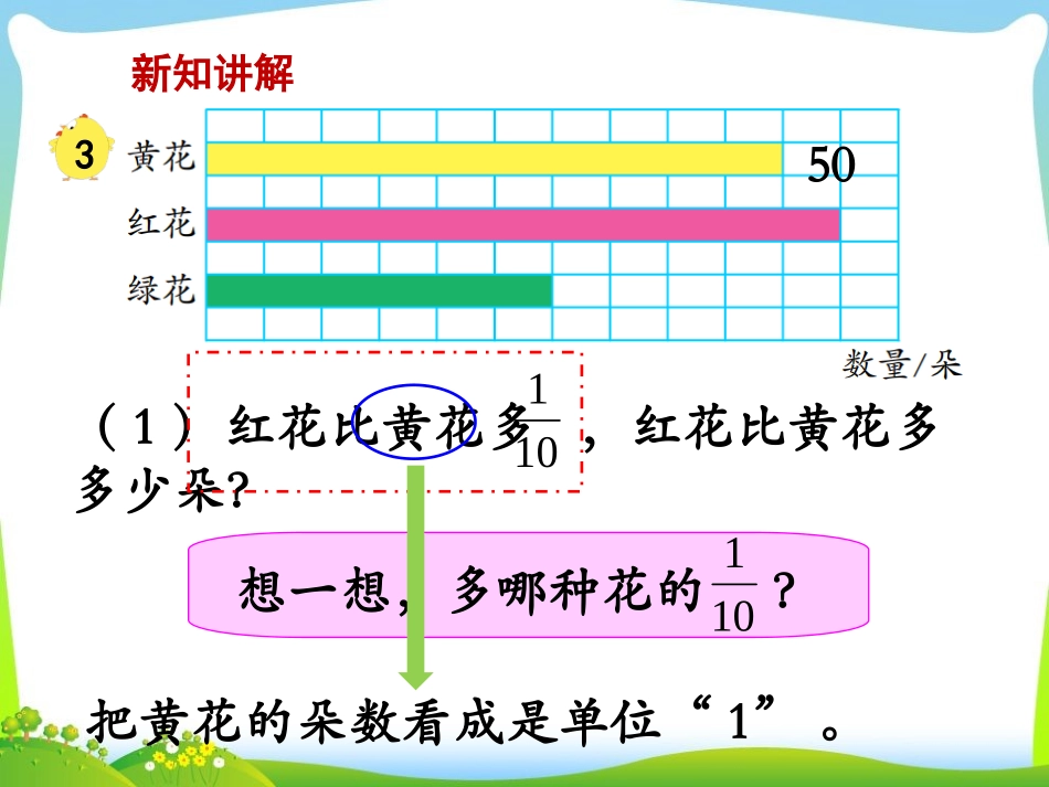 3、简单的分数乘法实际问题(2)_第3页