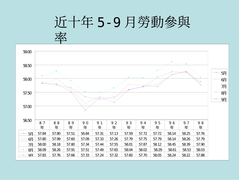 高教危机中提升学生就业力_第3页