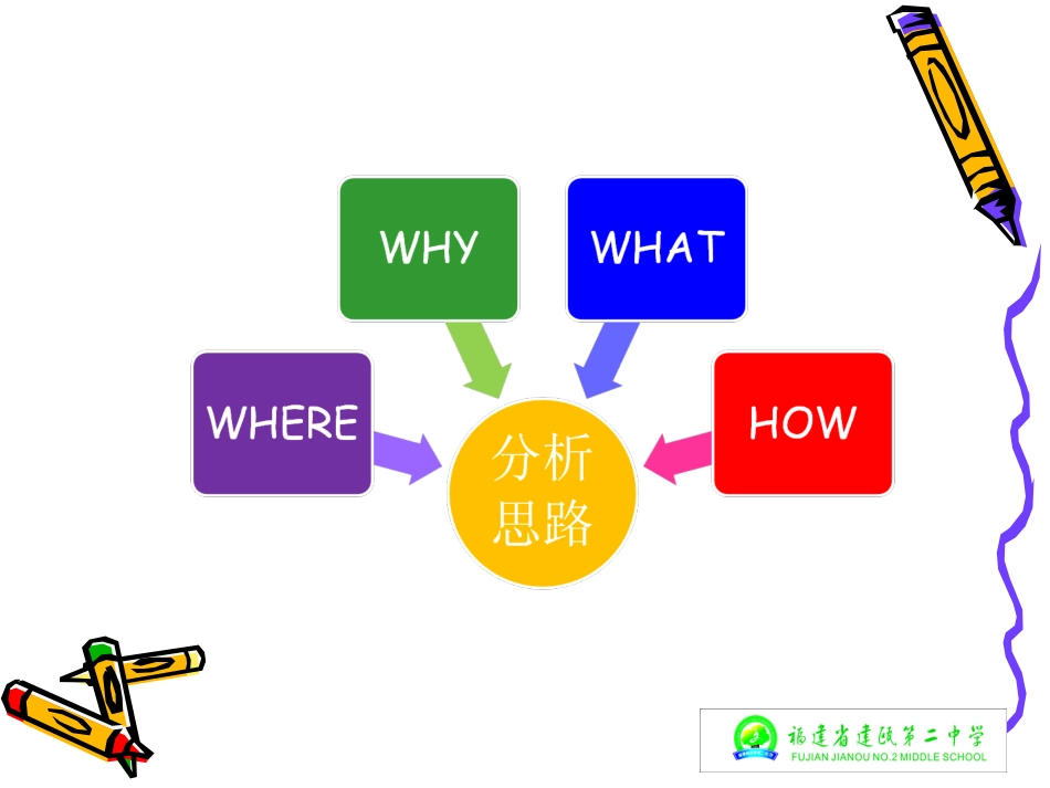 问题研究　我的家乡怎样发展_第3页