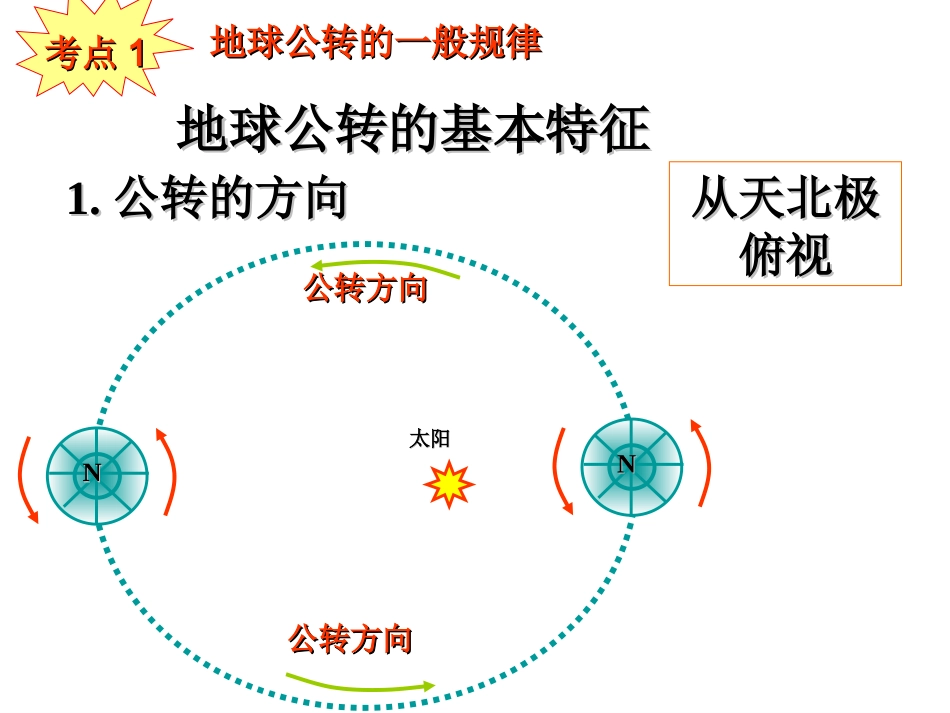第三节地球公转的地理意义-(2)_第2页
