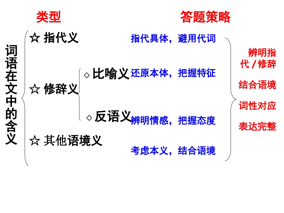 15分钟考点回头看_第2页