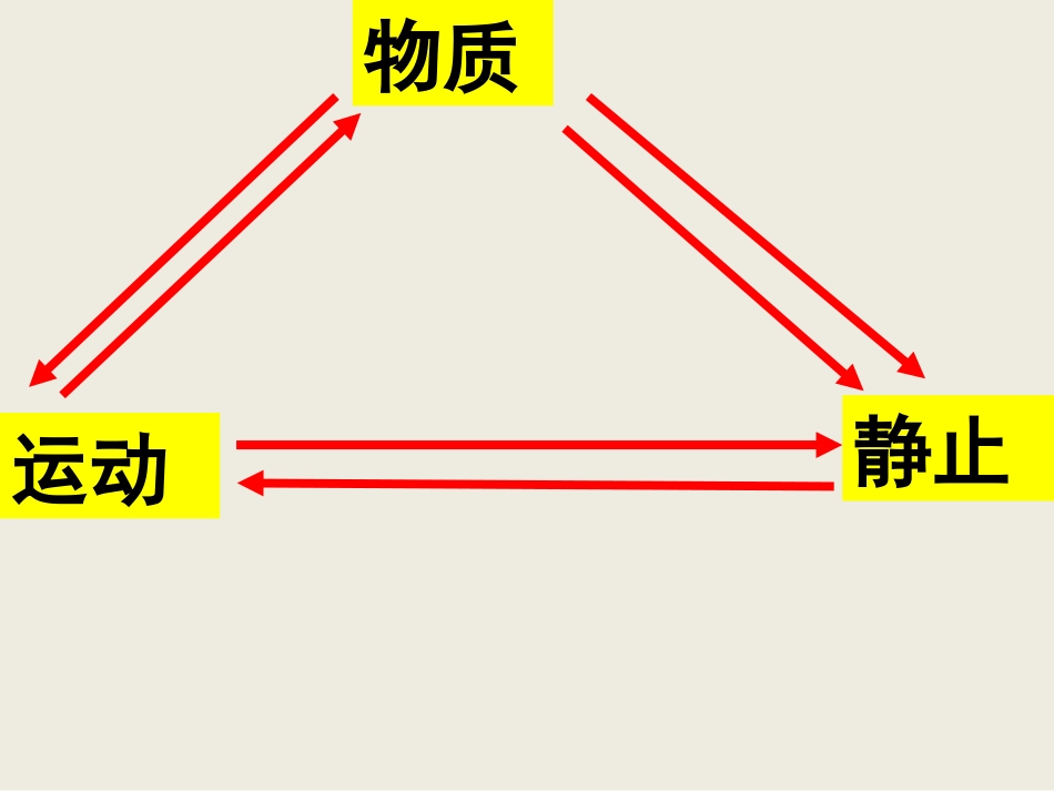 尊重客观规律和发挥主观能动性_第2页