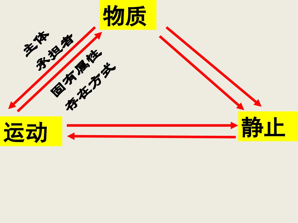 尊重客观规律和发挥主观能动性_第3页