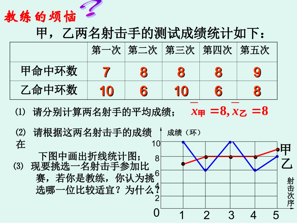 数据的离散程度、样本方差估计总体方差_第2页