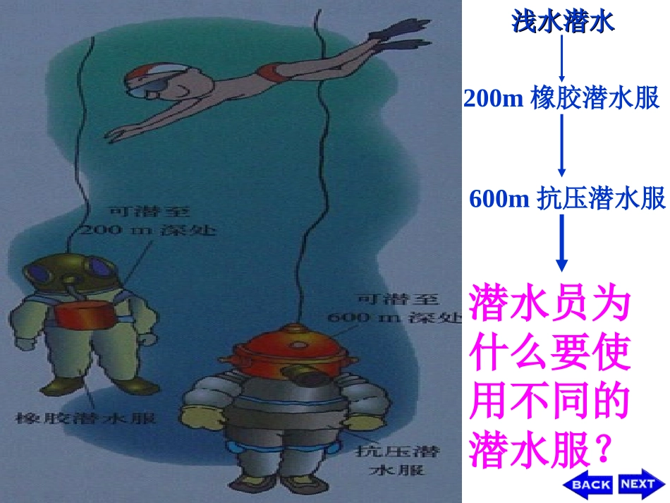 2.研究液体的压强_第3页
