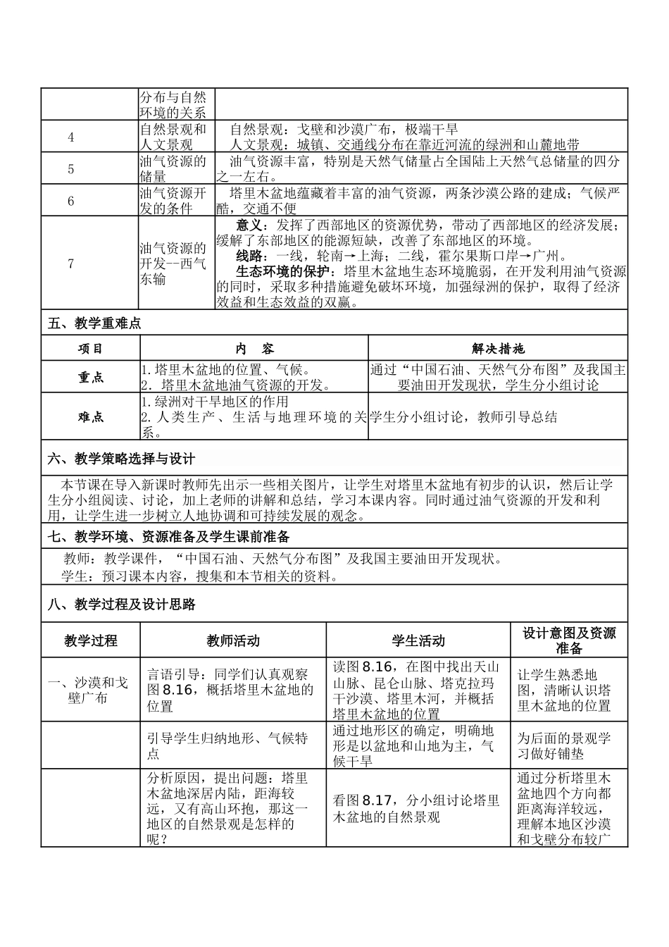 “干旱的宝地--塔里木盆地”教学设计_第2页