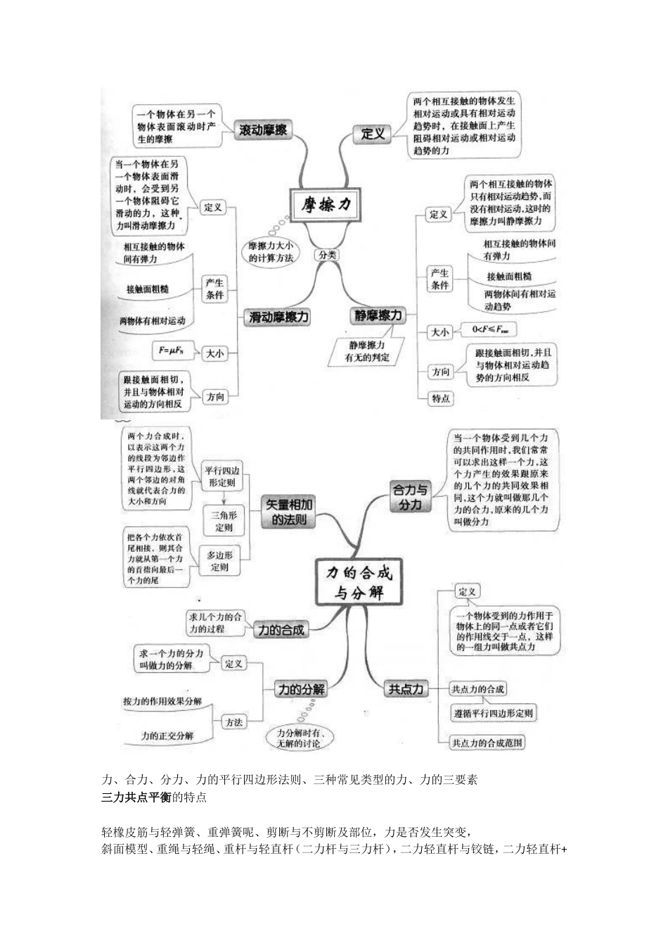 ！！高中物理知识结构图_第3页