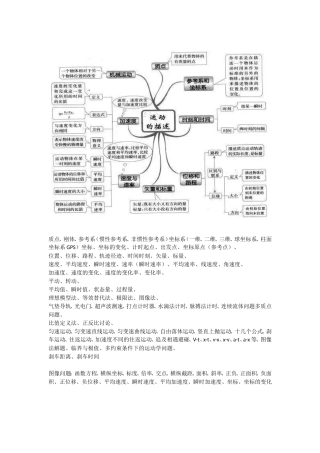 ！！高中物理知识结构图