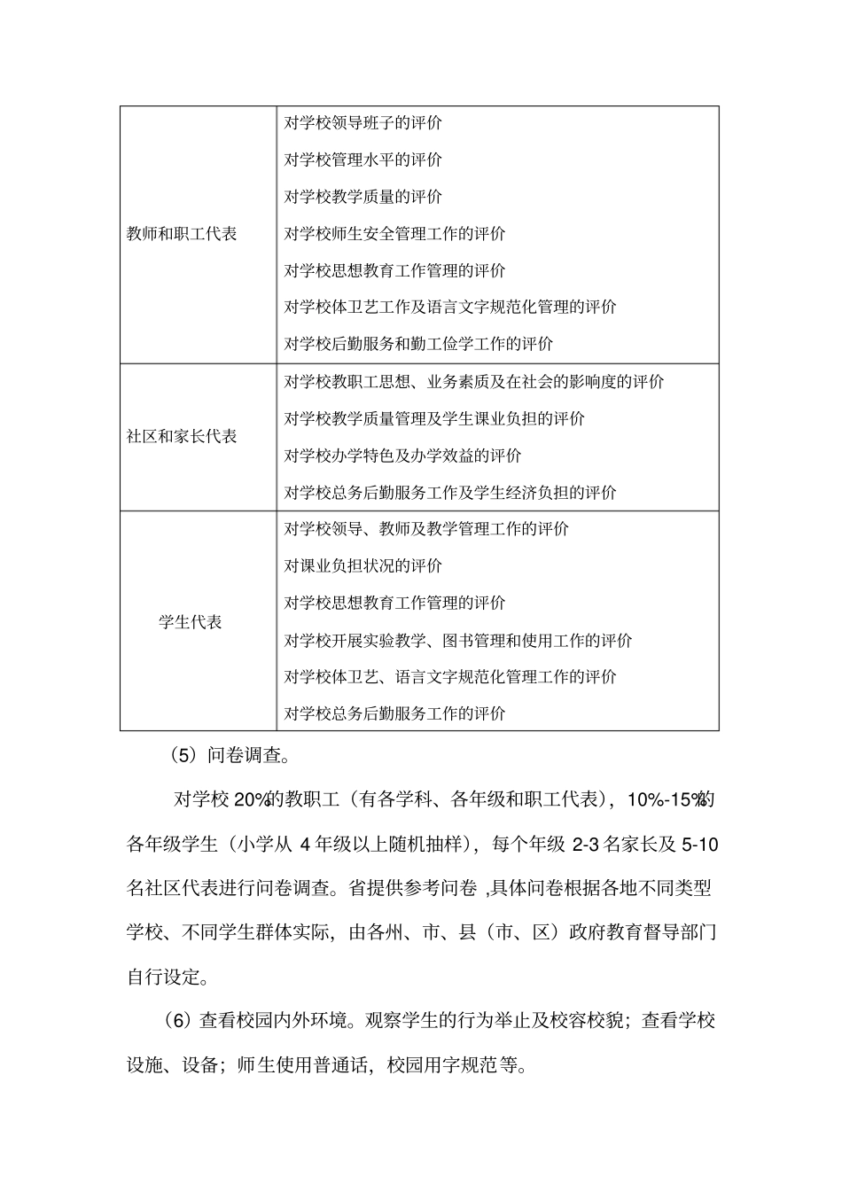 云南现代教育学校督导评价标准细则_第2页