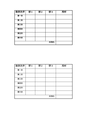 小学人教四年级数学烙饼问题学生活动用表格