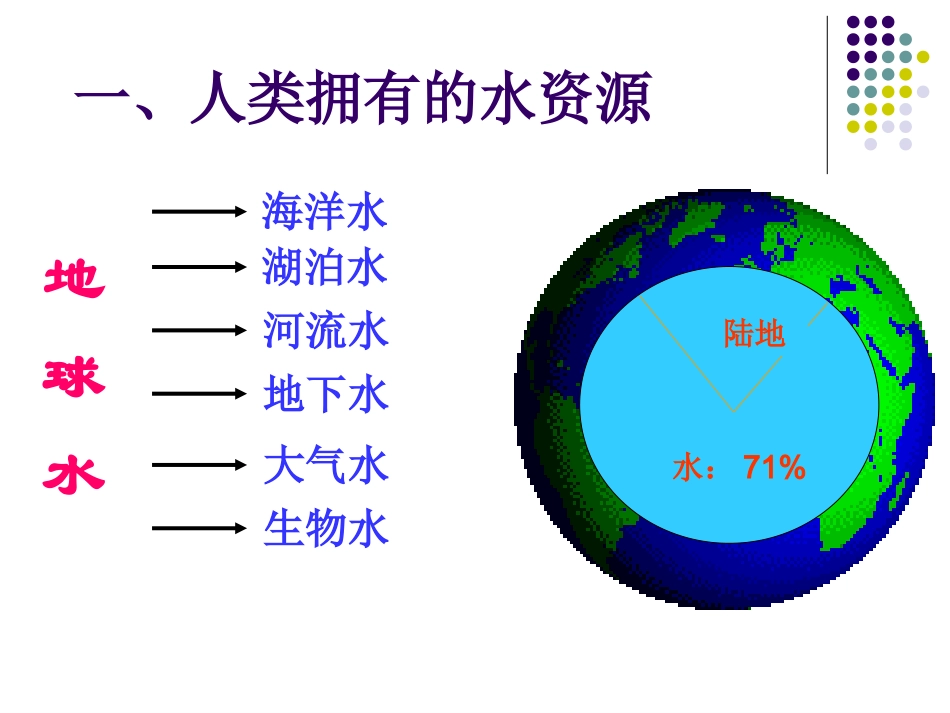 初中三年级化学上册第三单元自然界的水34爱护水资源第一课时课件_第2页