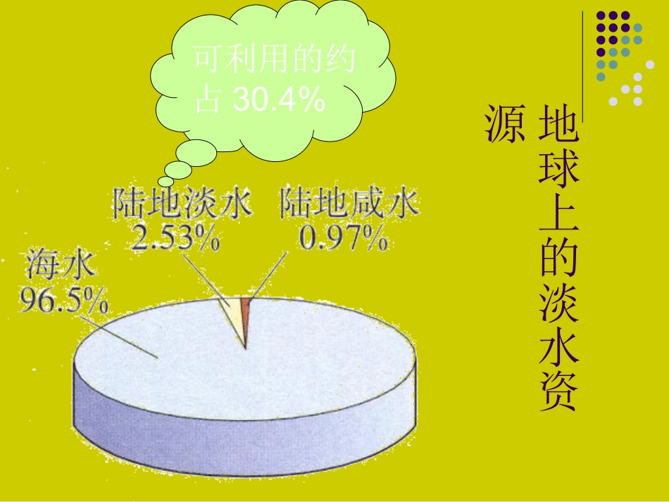 初中三年级化学上册第三单元自然界的水34爱护水资源第一课时课件_第3页