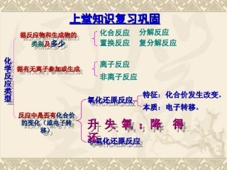 第二课时-氧化剂和还原剂