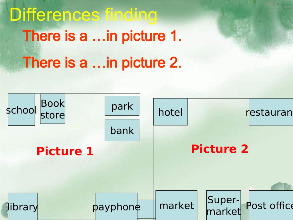 人教版初一七年级英语下册《-Where'sthepostofficePPT课件》_第3页