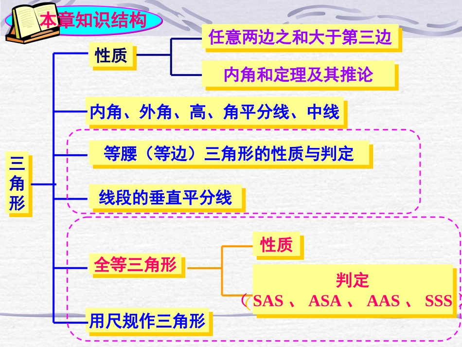 《三角形》小结与复习(1)三角形有关概念(共12张幻灯片)_第2页
