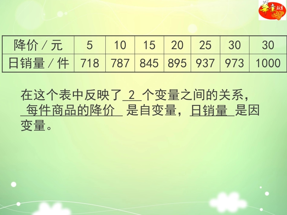 折线型图象表示的变量间关系_第3页