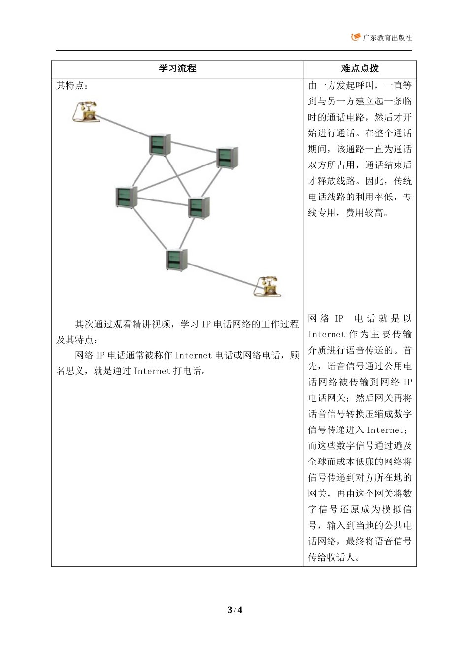 1.3.1通信信号_第3页