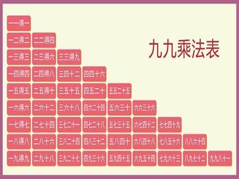 小学数学人教2011课标版二年级除法课件 (6)_第2页