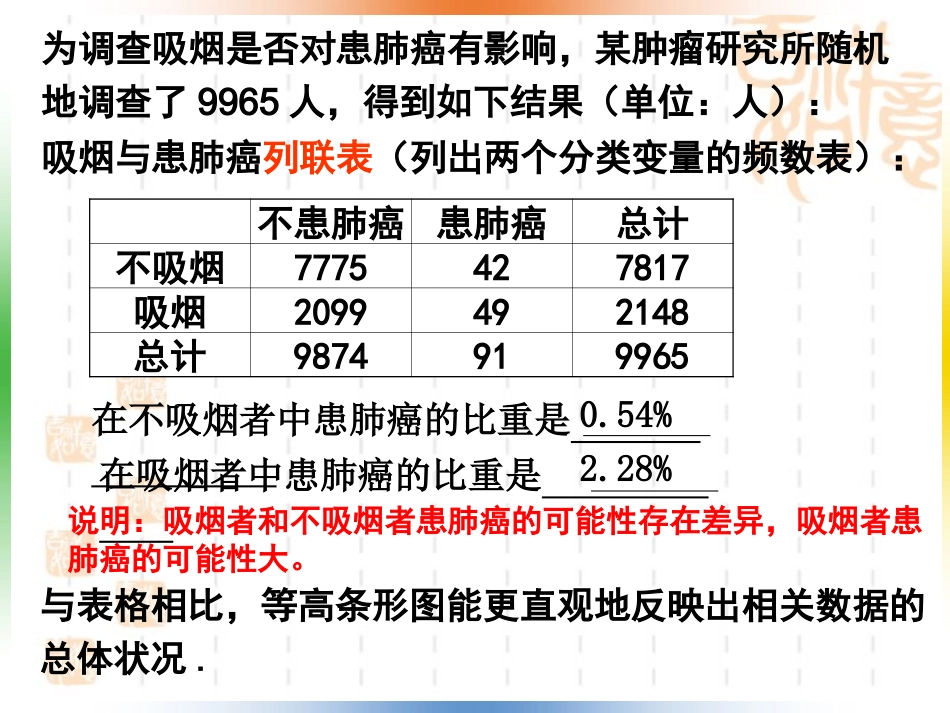 3.1独立性检验_第3页