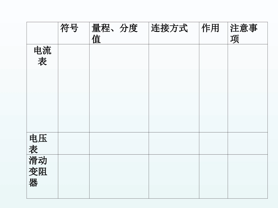 15.3怎样使用电器正常工作_第3页