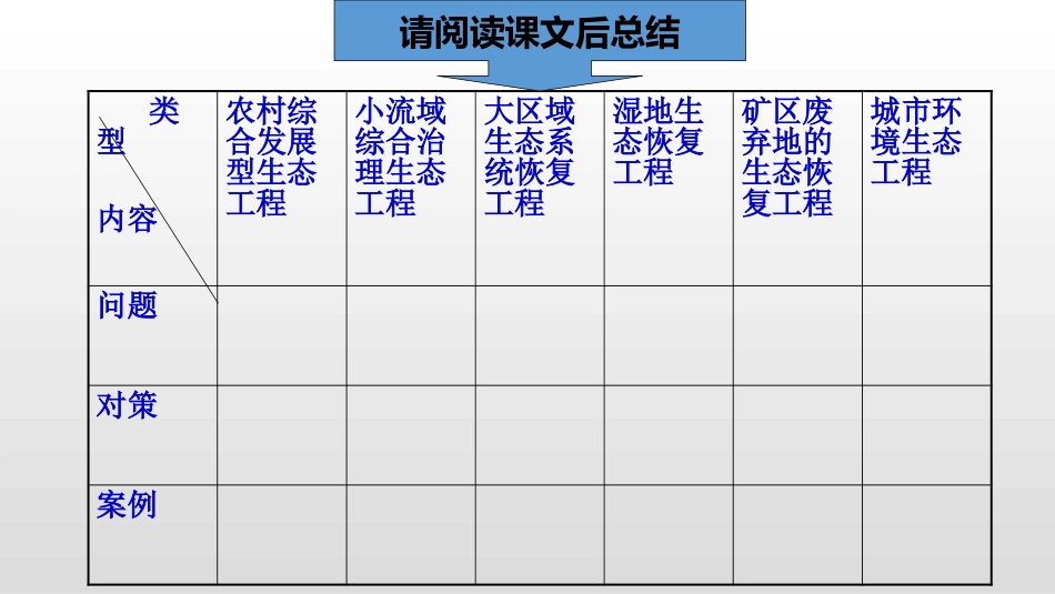 5.2-生态工程的实例和发展前景-(2)_第3页