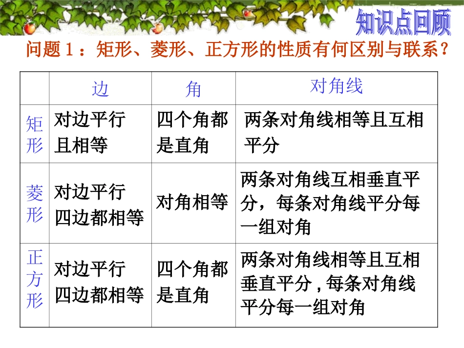 特殊的平行四边形_第2页