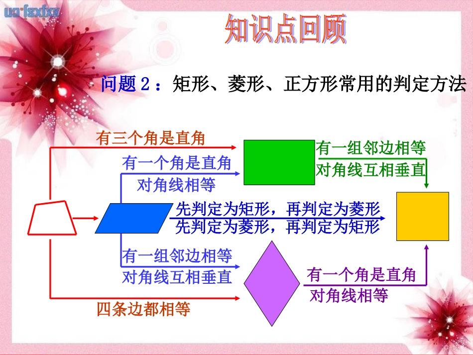 特殊的平行四边形_第3页