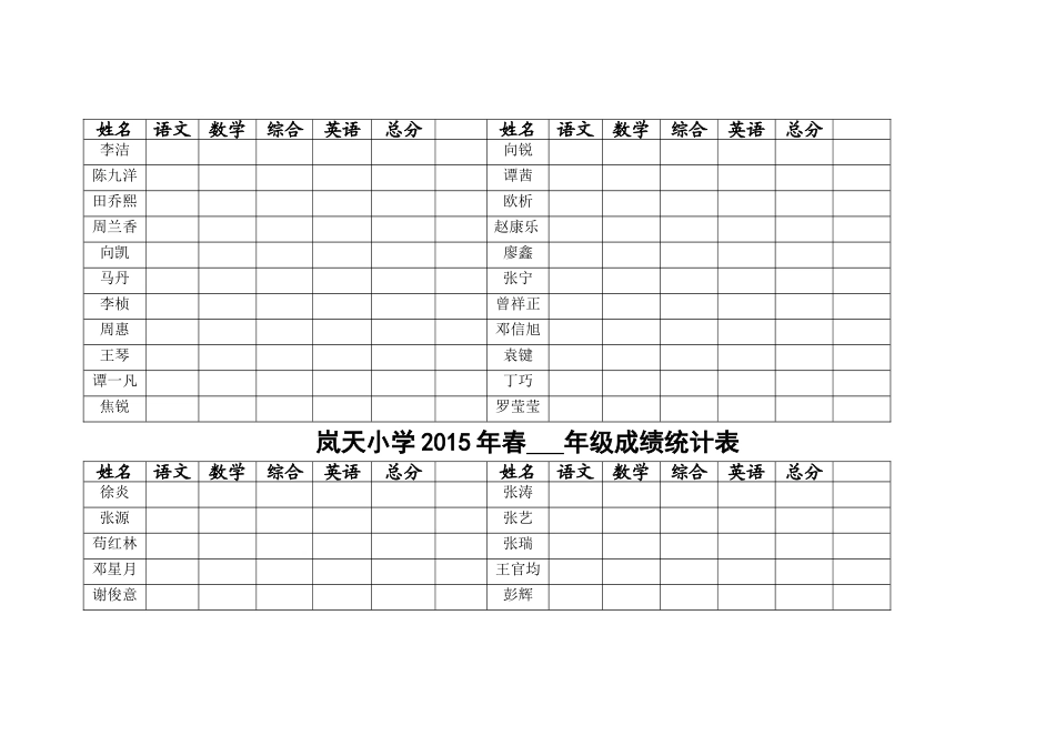 岚小2015春期末成绩统计表_第2页