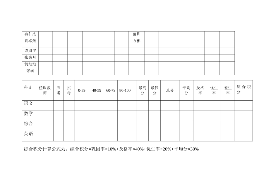 岚小2015春期末成绩统计表_第3页