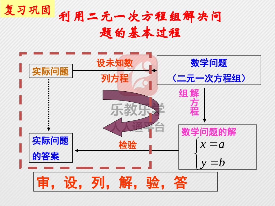 6.3二元一次方程组的应用_第2页