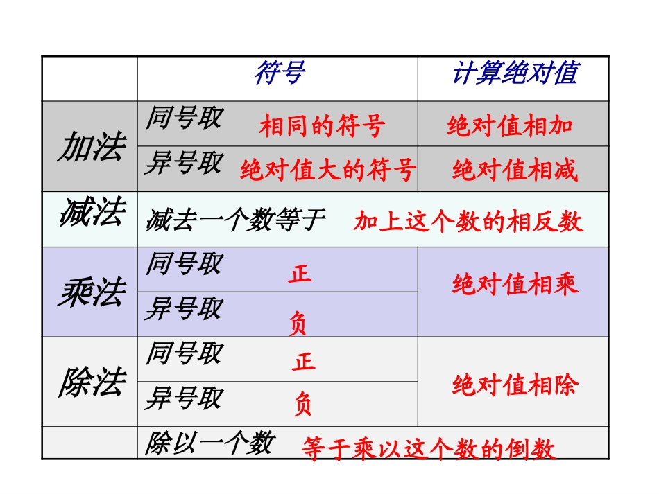 有理数乘除法的混合运算-(2)_第3页