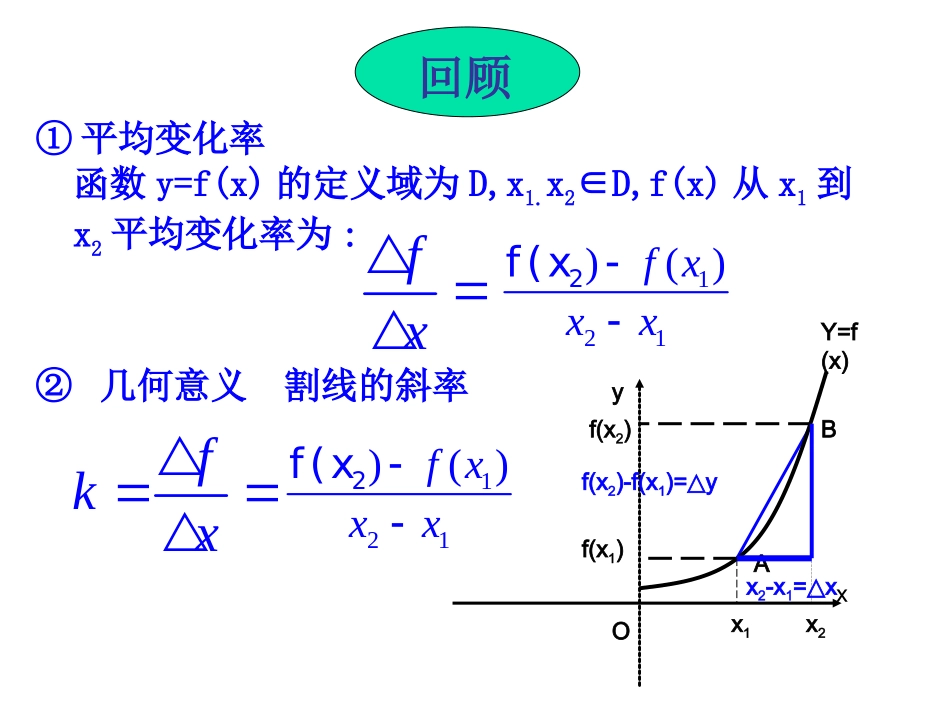 113导数的几何意义_第2页