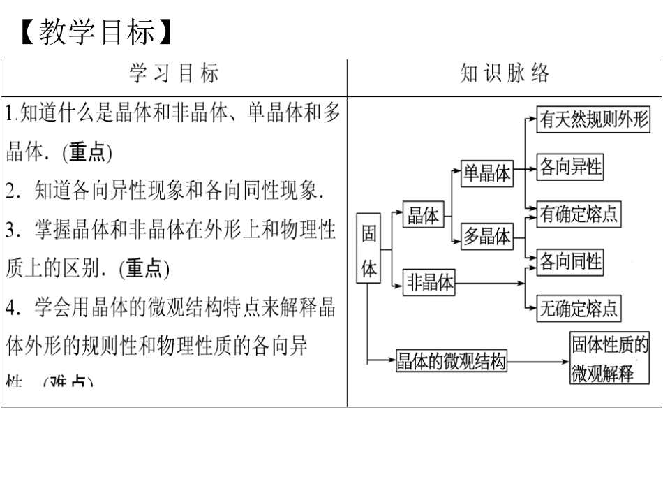 1.晶体和非晶体_第3页