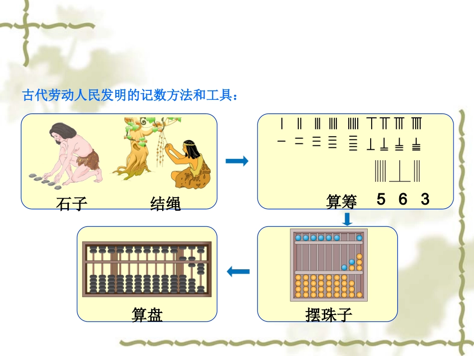 小学数学人教2011课标版二年级认识算盘 (4)_第3页