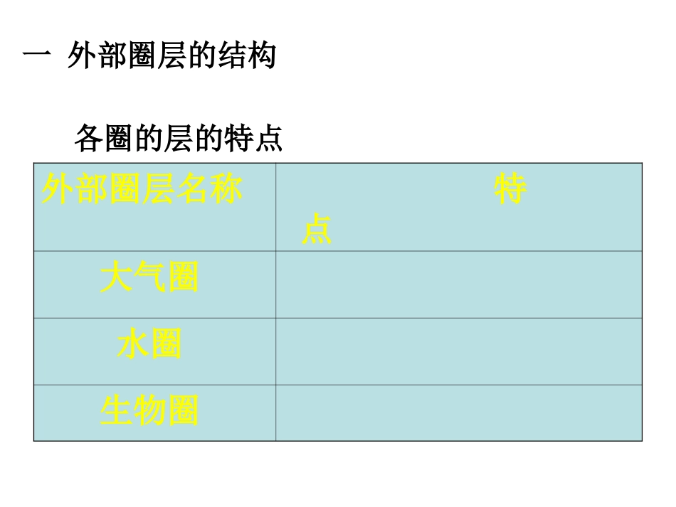 14地球的圈层结构课件2(人教版必修一)_第3页