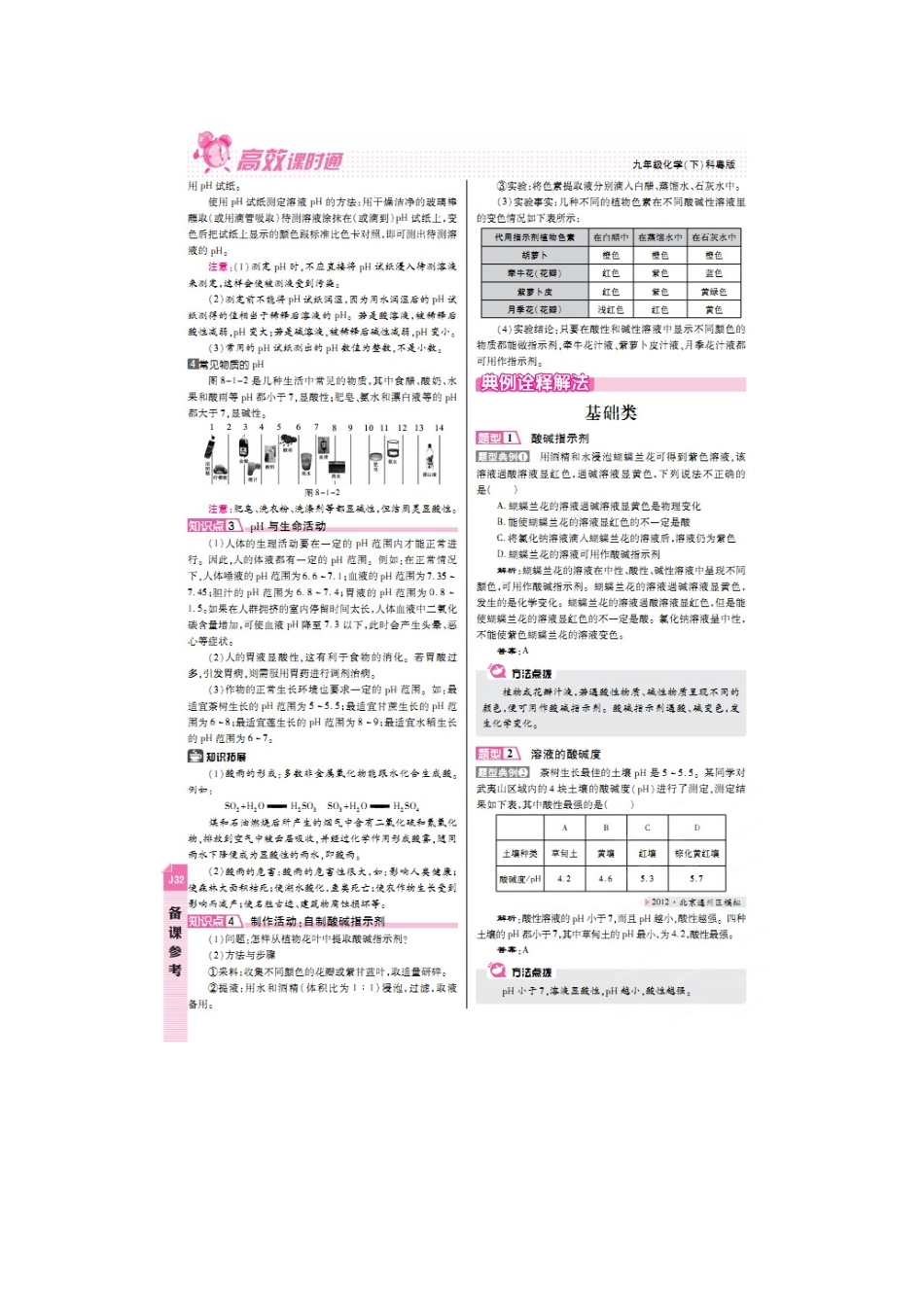 8.1-溶液的酸碱性知识点及典型例题解析_第2页