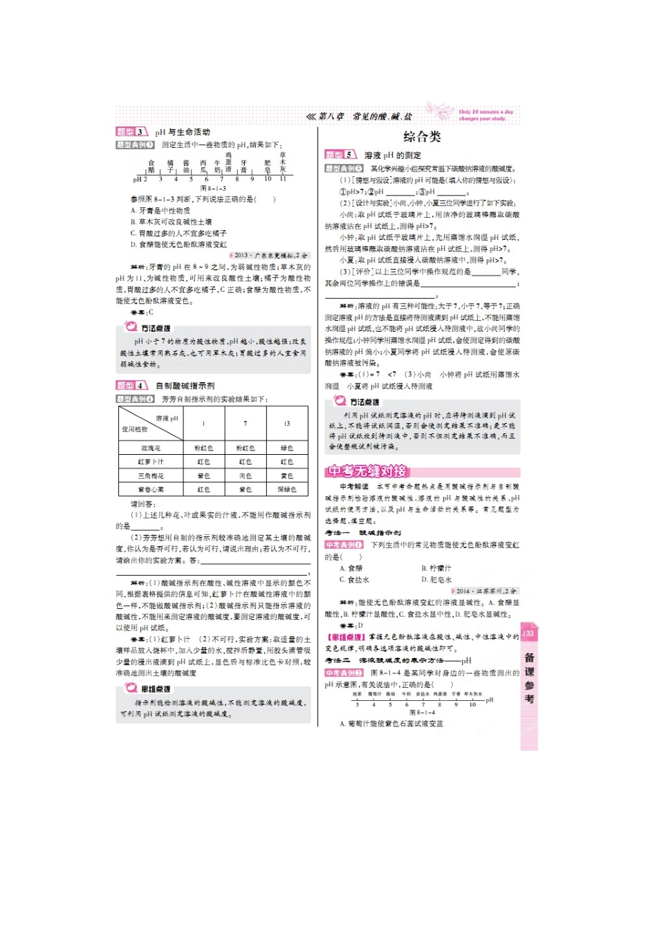 8.1-溶液的酸碱性知识点及典型例题解析_第3页