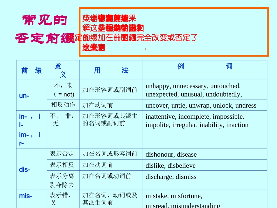 必修4Unit5grammar1_第3页