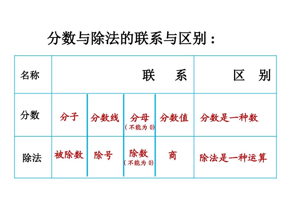 比的意义和性质_第2页
