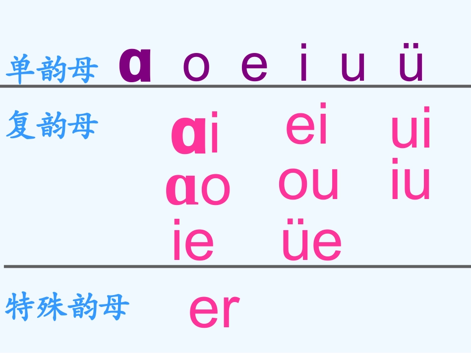 (部编)人教2011课标版一年级上册an-en-in-un_第1页