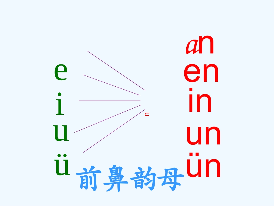 (部编)人教2011课标版一年级上册an-en-in-un_第3页