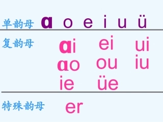 (部编)人教2011课标版一年级上册an-en-in-un