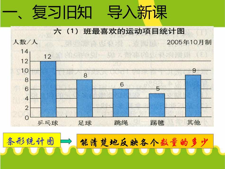 统计图的选择_第3页
